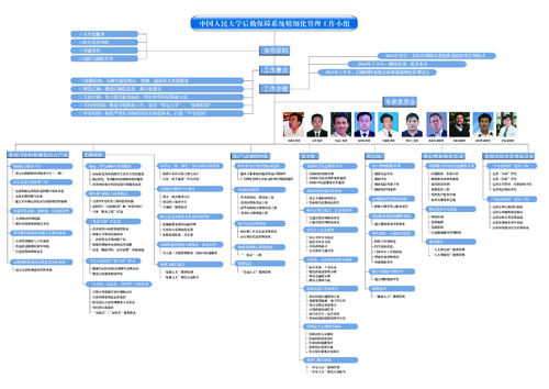 中国人民大学后勤保障系统精细化管理一张图正式发布